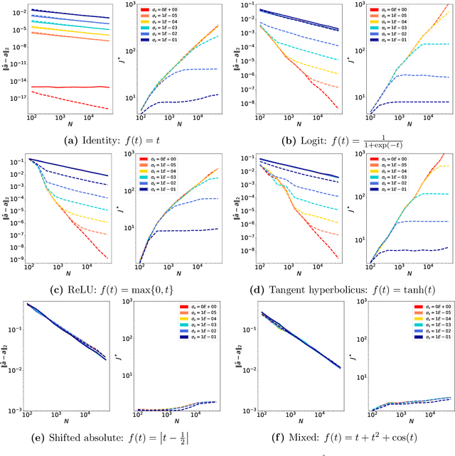 Figure 3 for Estimating covariance and precision matrices along subspaces