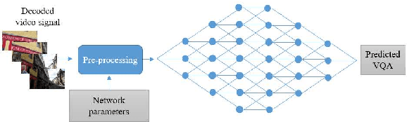 Figure 1 for Convolutional Neural Networks for Video Quality Assessment