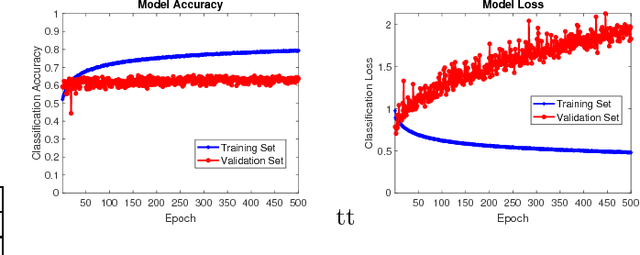 Figure 2 for Convolutional Neural Networks for Video Quality Assessment