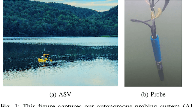 Figure 1 for An Autonomous Probing System for Collecting Measurements at Depth from Small Surface Vehicles