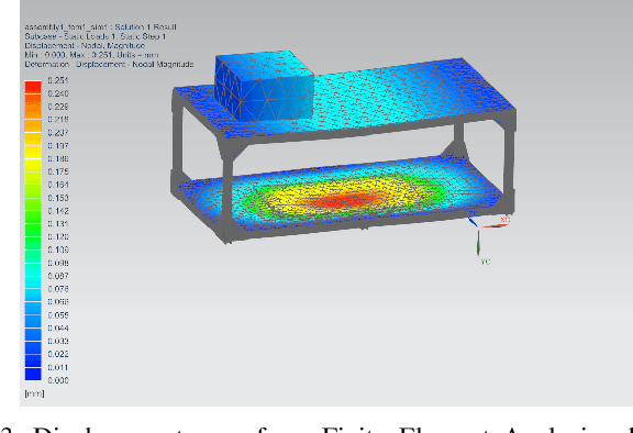 Figure 3 for An Autonomous Probing System for Collecting Measurements at Depth from Small Surface Vehicles