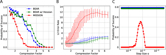 Figure 2 for BEAR: Sketching BFGS Algorithm for Ultra-High Dimensional Feature Selection in Sublinear Memory