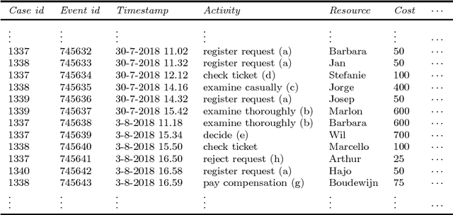 Figure 1 for An Interdisciplinary Comparison of Sequence Modeling Methods for Next-Element Prediction
