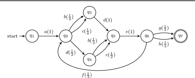 Figure 2 for An Interdisciplinary Comparison of Sequence Modeling Methods for Next-Element Prediction