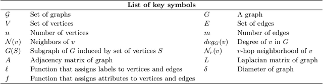 Figure 2 for Graph Kernels: A Survey