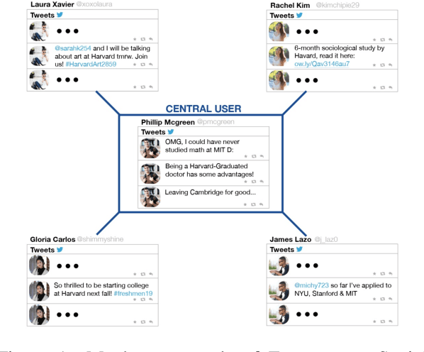 Figure 3 for GraphIE: A Graph-Based Framework for Information Extraction