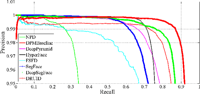 Figure 4 for Partial Face Detection in the Mobile Domain