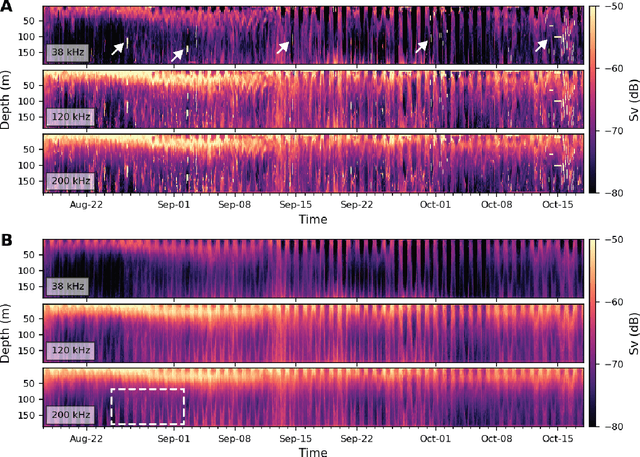 Figure 2 for Compact representation of temporal processes in echosounder time series via matrix decomposition