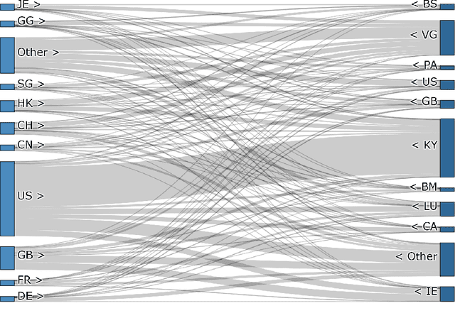 Figure 4 for A Knowledge Graph for Assessing Agressive Tax Planning Strategies