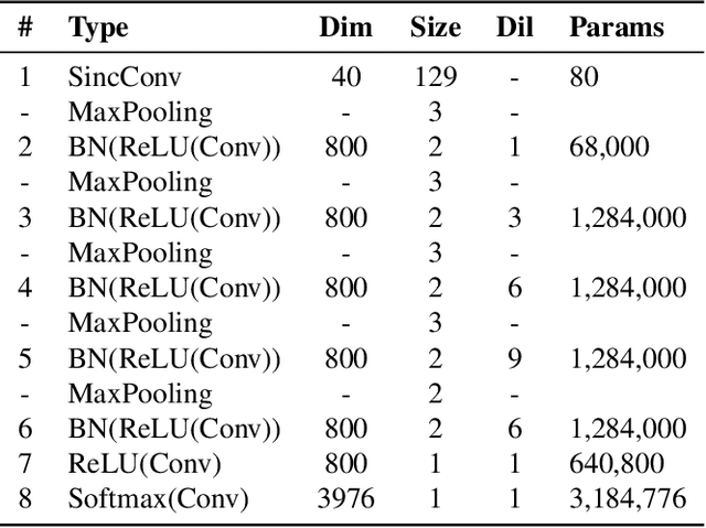 Figure 2 for Acoustic Model Adaptation from Raw Waveforms with SincNet