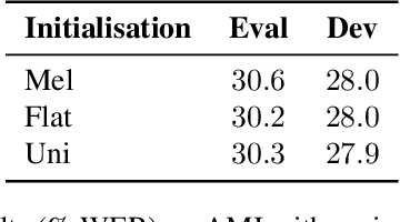 Figure 4 for Acoustic Model Adaptation from Raw Waveforms with SincNet