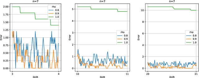 Figure 3 for Online Ranking with Concept Drifts in Streaming Data