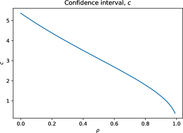 Figure 1 for Online Ranking with Concept Drifts in Streaming Data