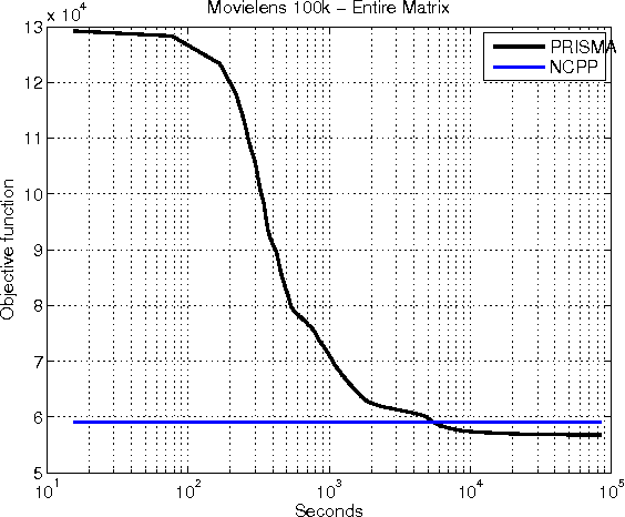 Figure 2 for PRISMA: PRoximal Iterative SMoothing Algorithm