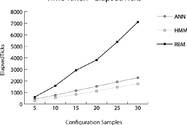 Figure 2 for Autonomous Fault Detection in Self-Healing Systems using Restricted Boltzmann Machines