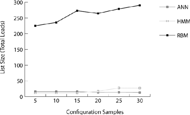 Figure 4 for Autonomous Fault Detection in Self-Healing Systems using Restricted Boltzmann Machines