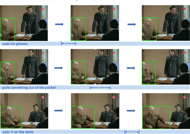 Figure 3 for Human-centric Spatio-Temporal Video Grounding With Visual Transformers