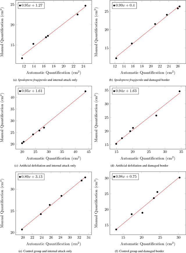Figure 4 for BioLeaf: a professional mobile application to measure foliar damage caused by insect herbivory