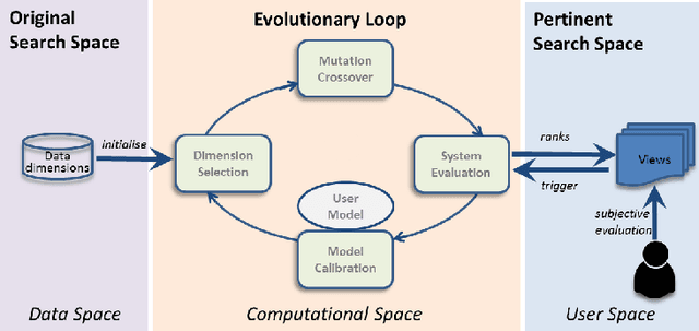Figure 2 for Evaluation of Interactive Machine Learning Systems
