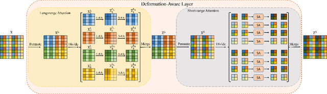 Figure 3 for DAN: A Deformation-Aware Network for Consecutive Biomedical Image Interpolation