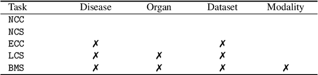 Figure 4 for Models Genesis