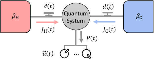 Figure 1 for Identifying optimal cycles in quantum thermal machines with reinforcement-learning