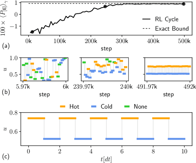 Figure 3 for Identifying optimal cycles in quantum thermal machines with reinforcement-learning