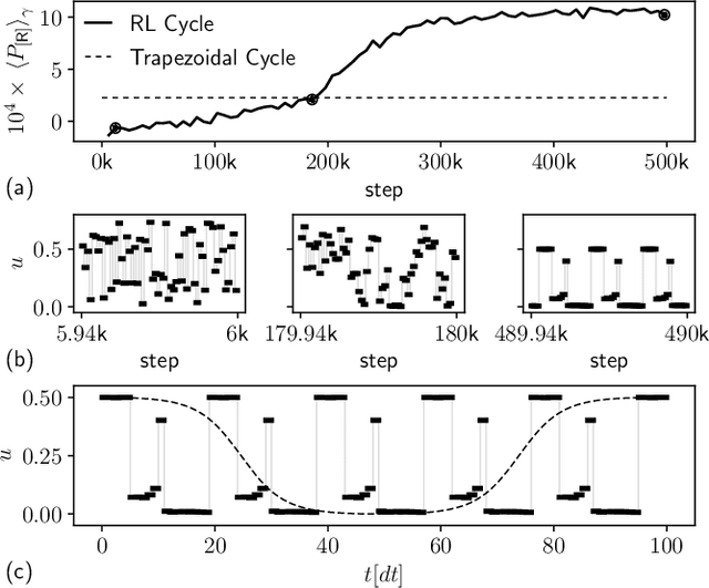 Figure 4 for Identifying optimal cycles in quantum thermal machines with reinforcement-learning