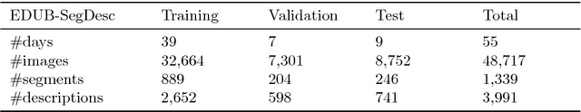 Figure 2 for Egocentric Video Description based on Temporally-Linked Sequences