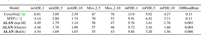 Figure 3 for Divide-and-Conquer for Lane-Aware Diverse Trajectory Prediction