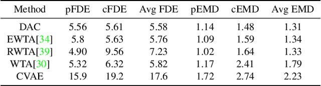 Figure 2 for Divide-and-Conquer for Lane-Aware Diverse Trajectory Prediction