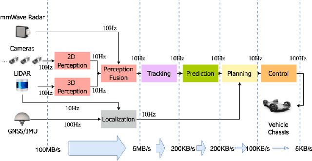 Figure 1 for Enabling Level-4 Autonomous Driving on a Single $1k Off-the-Shelf Card