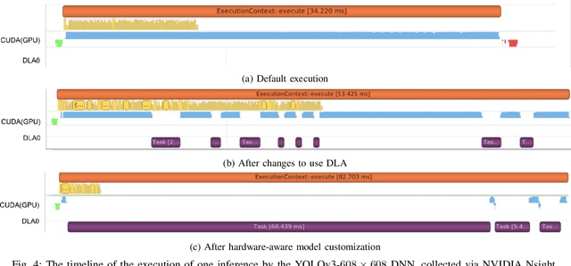 Figure 4 for Enabling Level-4 Autonomous Driving on a Single $1k Off-the-Shelf Card