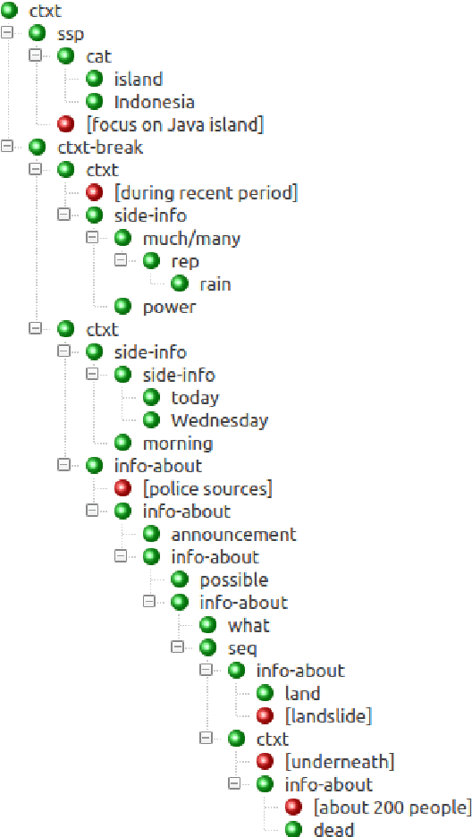 Figure 2 for Synthesising Sign Language from semantics, approaching "from the target and back"
