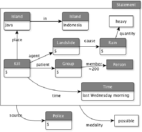 Figure 3 for Synthesising Sign Language from semantics, approaching "from the target and back"