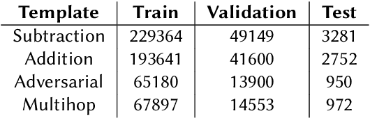 Figure 4 for CLEVR-Math: A Dataset for Compositional Language, Visual and Mathematical Reasoning