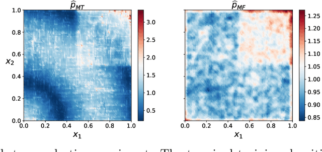 Figure 4 for Optimal Sampling Density for Nonparametric Regression