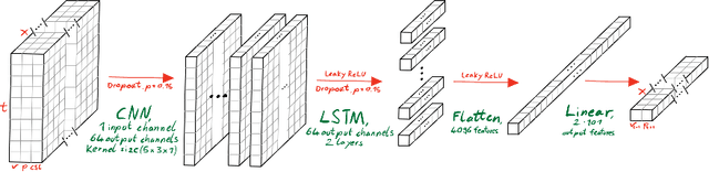 Figure 3 for Partitioned Deep Learning of Fluid-Structure Interaction
