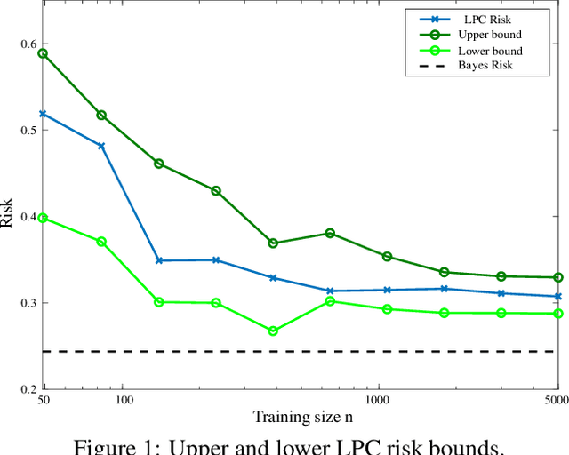 Figure 1 for Supervised classification via minimax probabilistic transformations