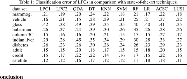 Figure 2 for Supervised classification via minimax probabilistic transformations