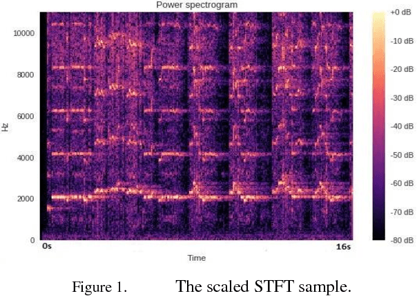 Figure 1 for Instrument-Independent Dastgah Recognition of Iranian Classical Music Using AzarNet