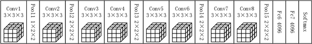 Figure 2 for Simultaneous Implementation Features Extraction and Recognition Using C3D Network for WiFi-based Human Activity Recognition