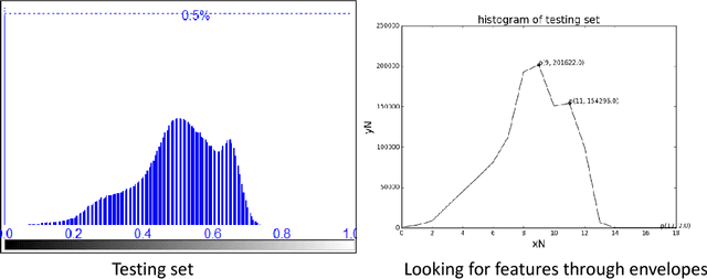 Figure 3 for DASN:Data-Aware Skilled Network for Accurate MR Brain Tissue Segmentation