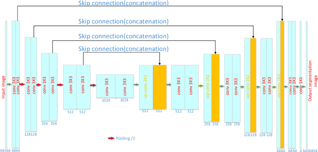 Figure 4 for DASN:Data-Aware Skilled Network for Accurate MR Brain Tissue Segmentation