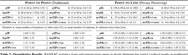 Figure 3 for Privacy Preserving Image-Based Localization