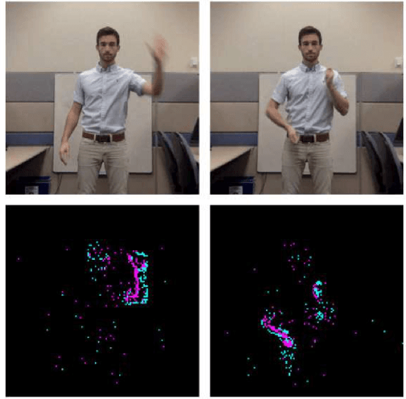 Figure 1 for Action Recognition Using Supervised Spiking Neural Networks