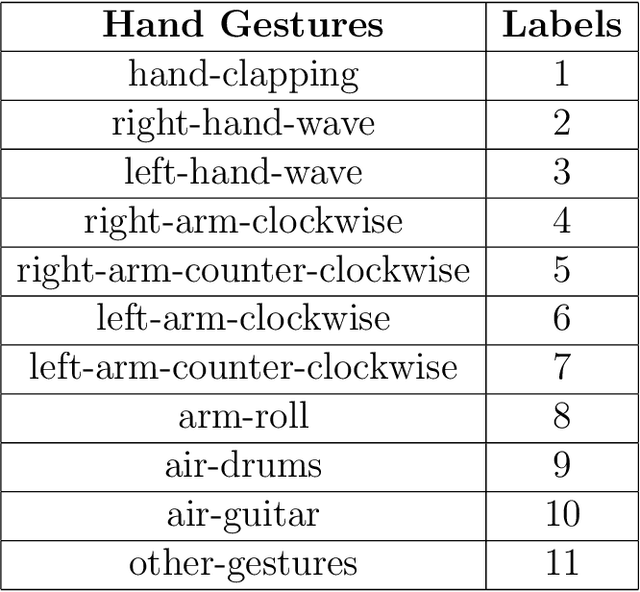 Figure 2 for Action Recognition Using Supervised Spiking Neural Networks