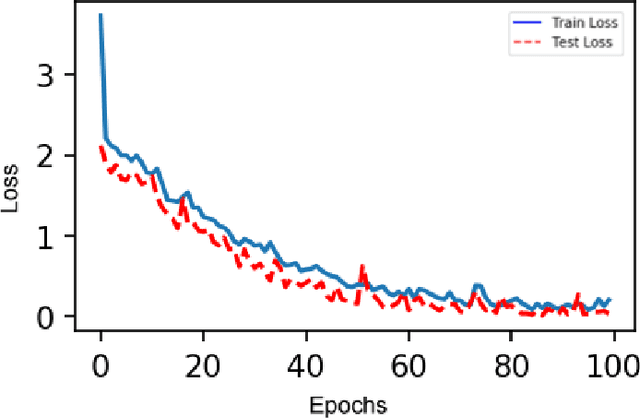 Figure 4 for Action Recognition Using Supervised Spiking Neural Networks