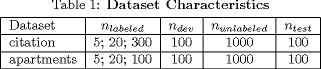 Figure 1 for Large Margin Semi-supervised Structured Output Learning