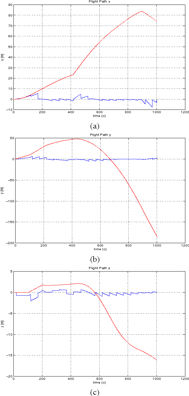 Figure 2 for Vision-Based Navigation I: A navigation filter for fusing DTM/correspondence updates